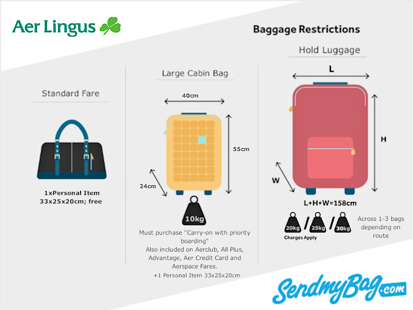 Aer Lingus Baggage Allowance