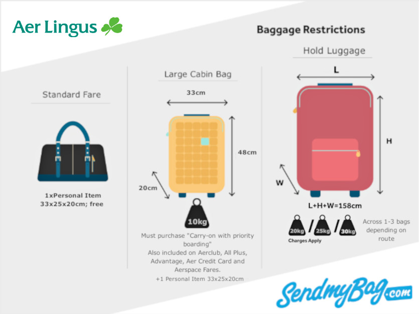 Aer Lingus 2023 Baggage Allowance For Carry On & Checked Baggage ...